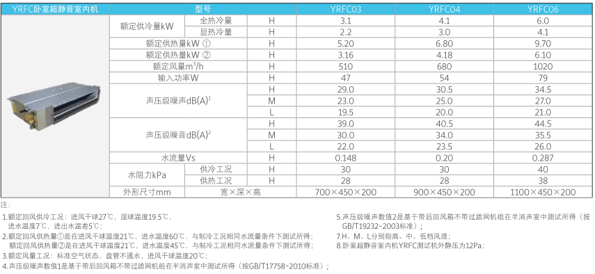 約克 YVAG 全變頻系列