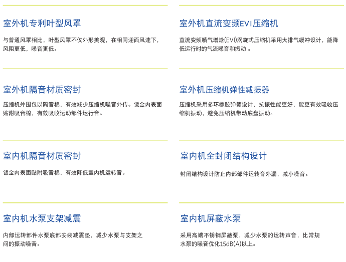 YVAS超低溫全變頻風冷冷水/熱泵機組