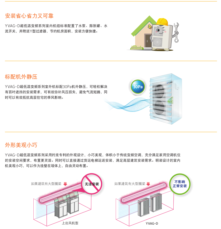 約克YVAG-D(R410A)系列 超低溫空氣源熱泵(冷水)變頻機(jī)組